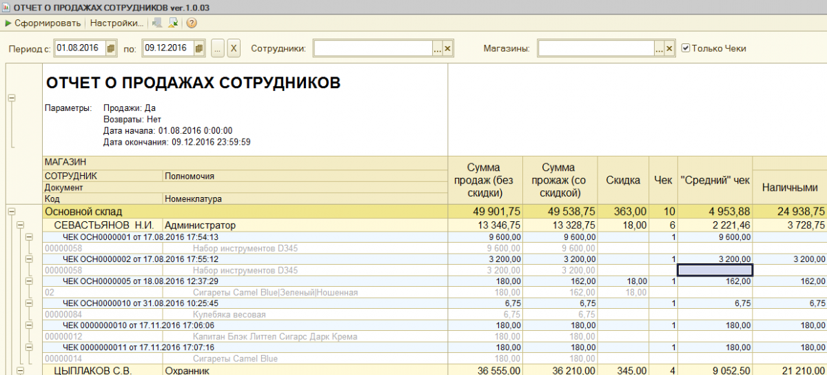 Отчет о работе отдела продаж образец